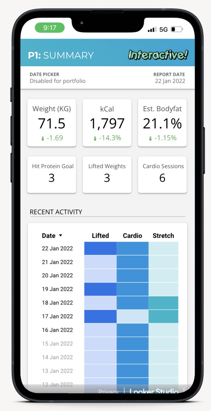 Quantified Self